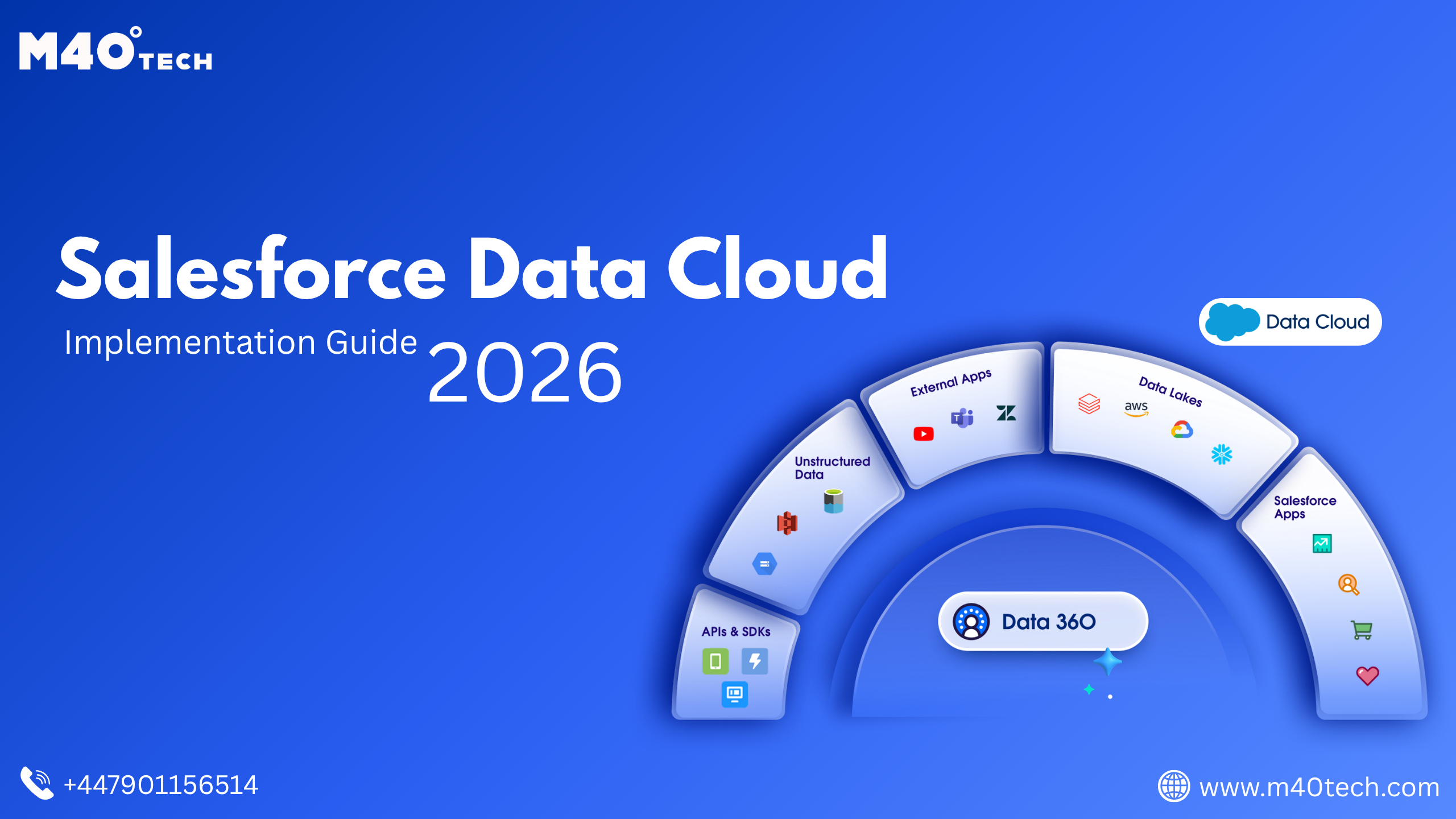 Salesforce Data Cloud Implementation Guide 2026: Everything You Need to Know